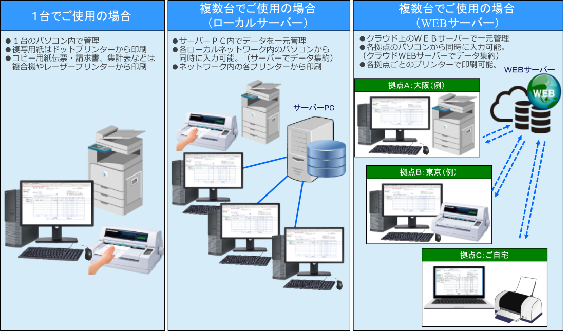 システム構成