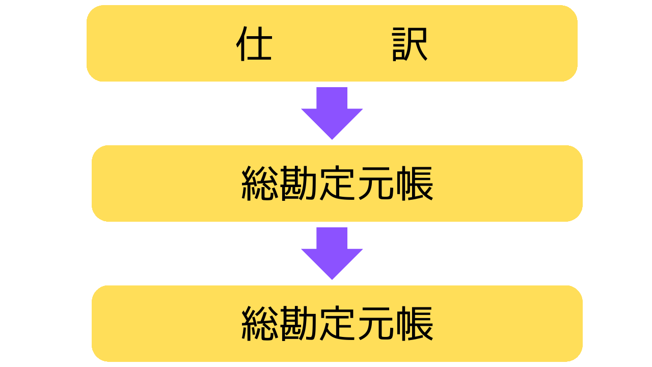 納品書画面