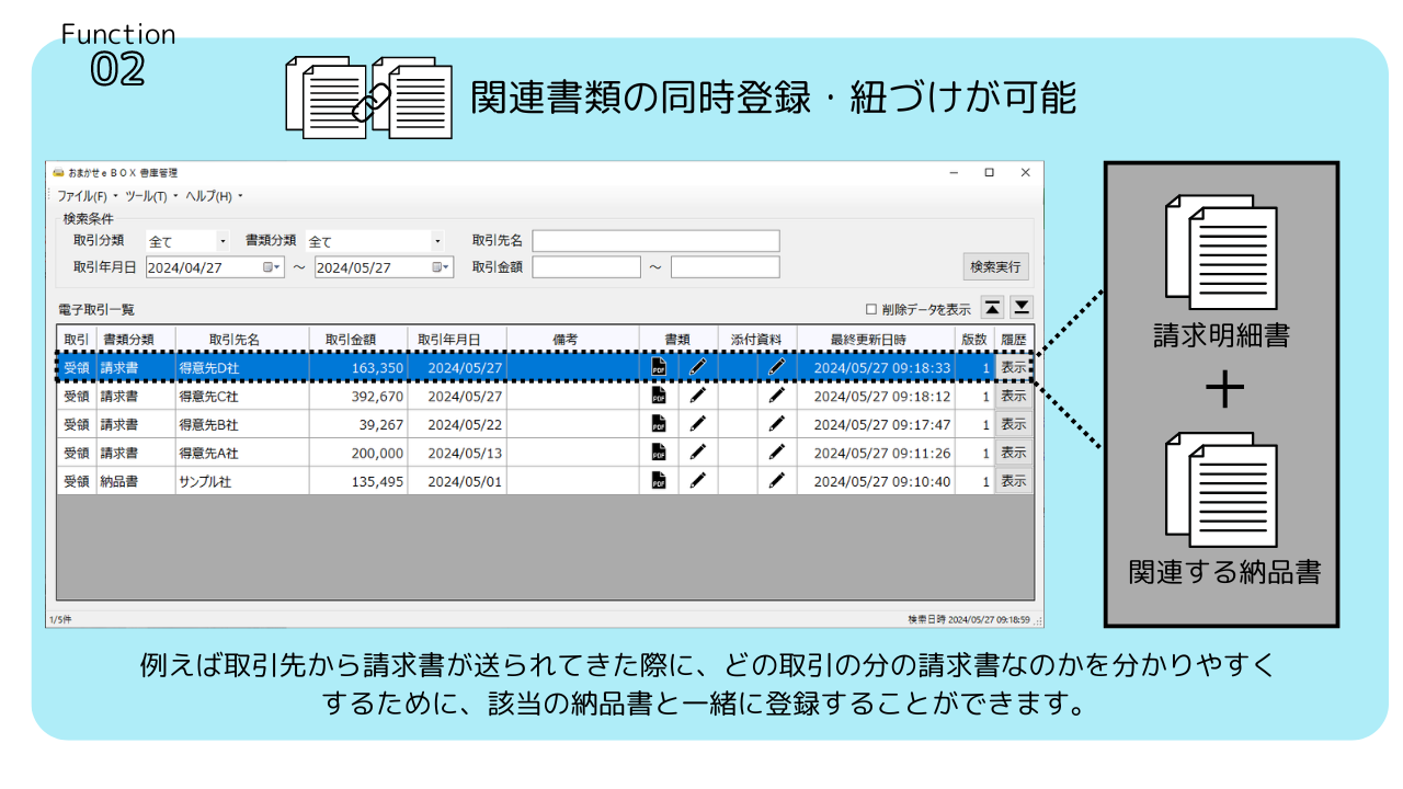 機能2
