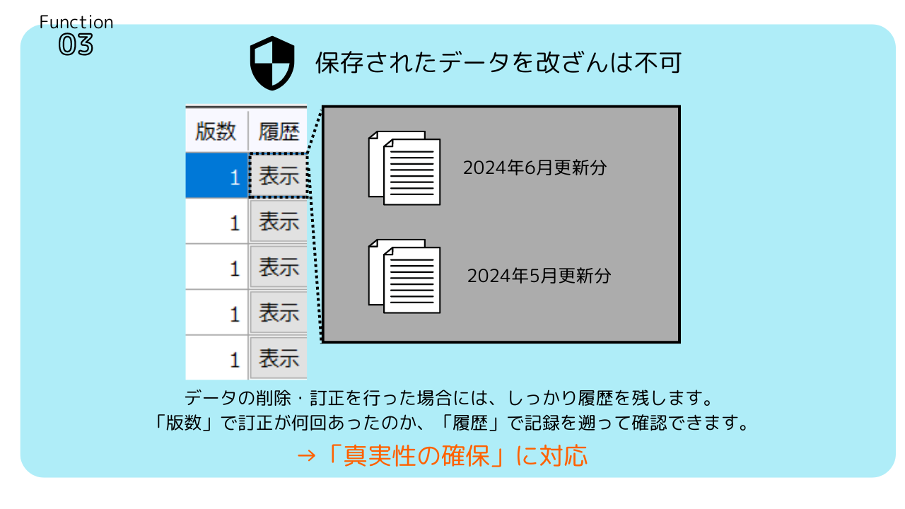 機能3