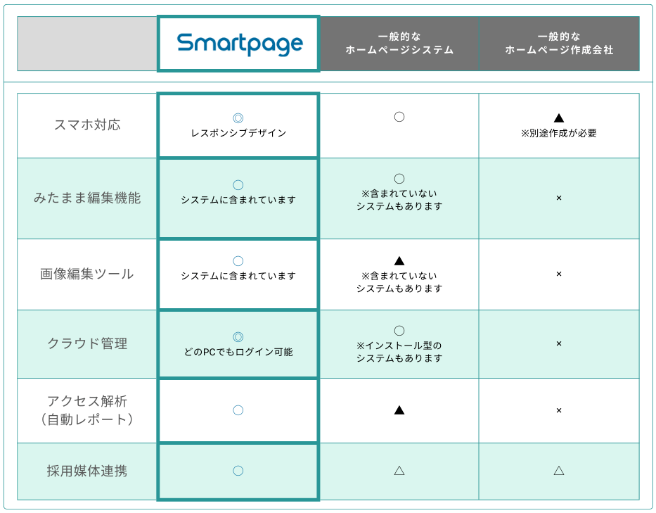 サービス比較